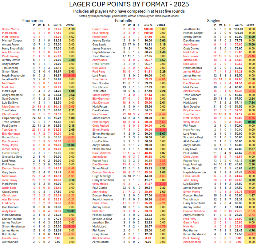 Hall of Fame by Format 2025